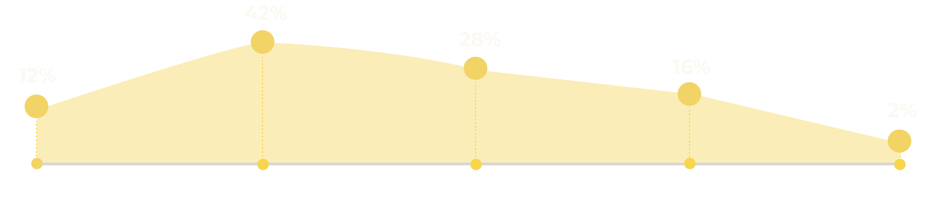 answer graph